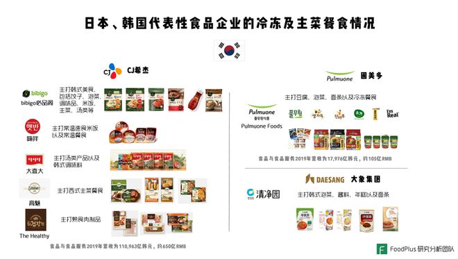 餐饮与预包装食品的深度融合是趋势,中国市场如何把握机会?